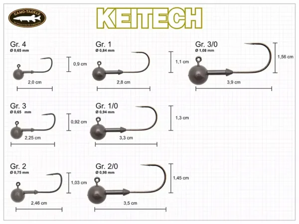 Keitech Tungsten Super Round Jig Head #4 0.9g (5pcs) - imagine 2